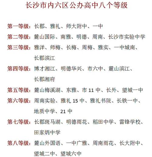 长沙民办高中排名如何？-图3