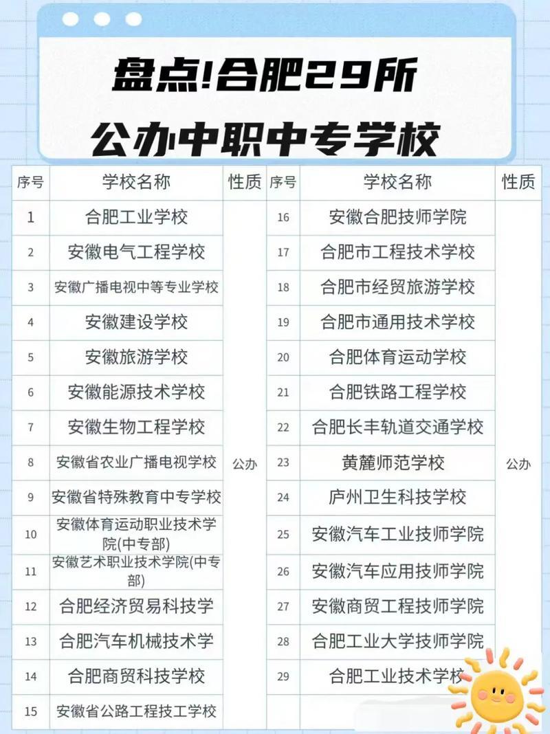 合肥职高有幼师专业吗?-图3 合肥职高有幼师专业吗?-图3