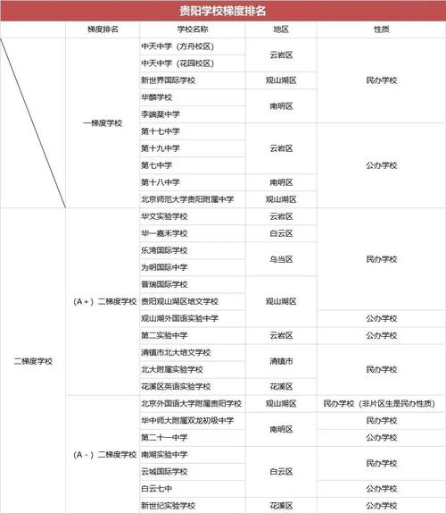 2025贵阳初中排名怎么排的？-图1