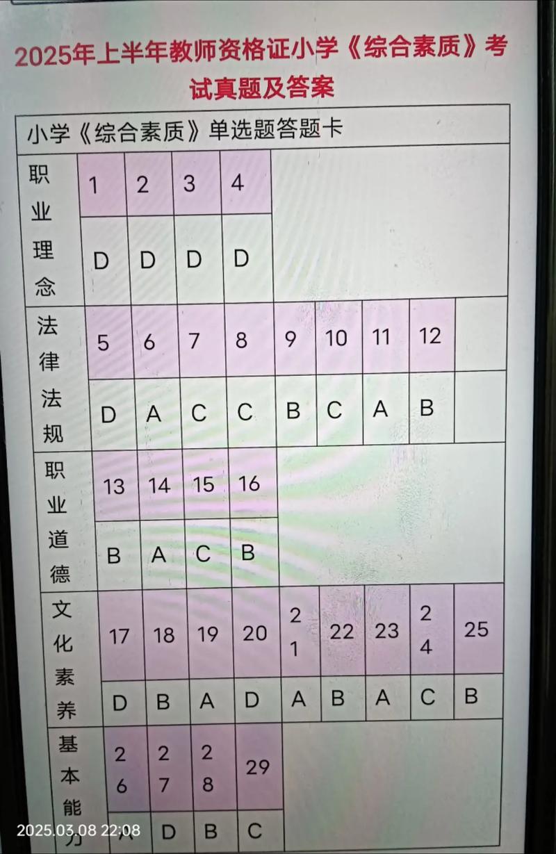 2025小学综合素质如何提升？-图2