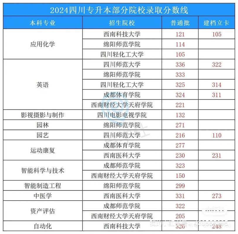 成都479高中升本率究竟有多高?-图2 成都479高中升本率究竟有多高?-图2