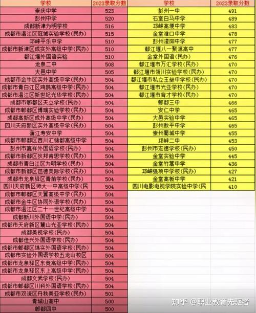 成都479高中升本率究竟有多高?-图3 成都479高中升本率究竟有多高?-图3