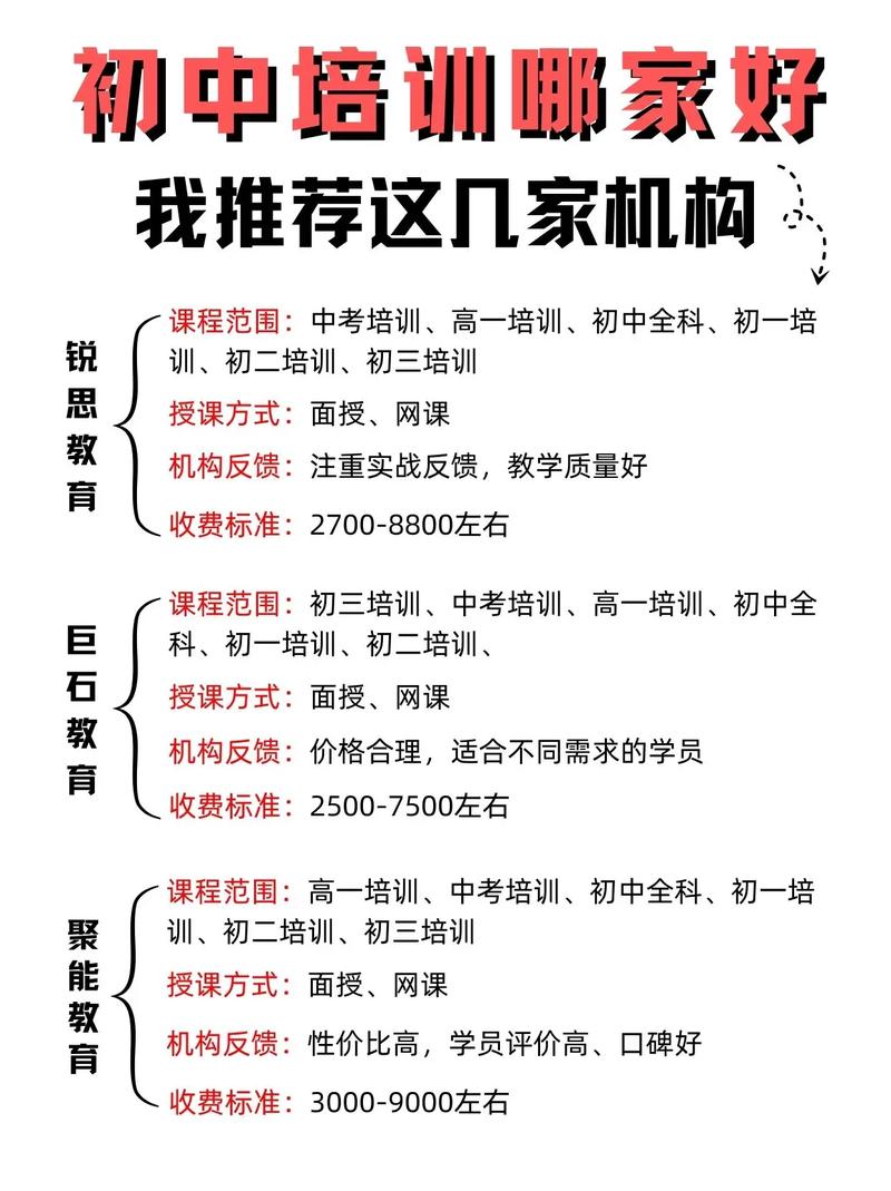 厦门初中培训机构怎么选？-图2