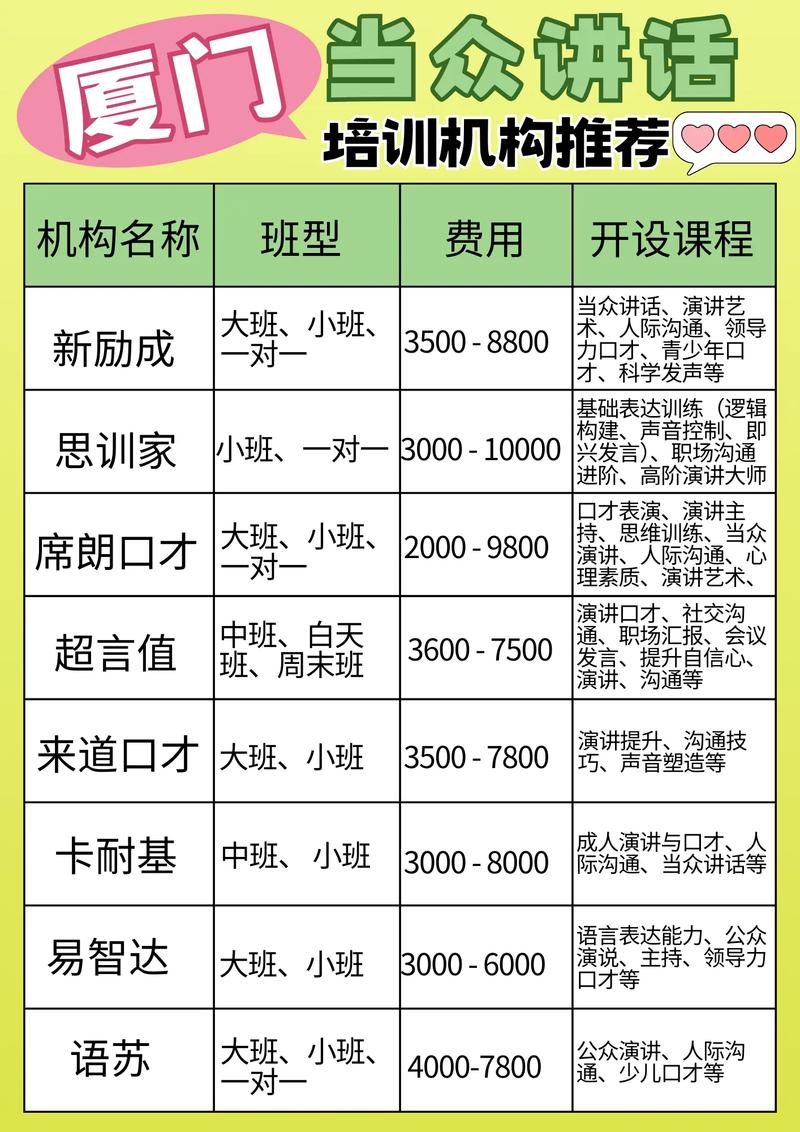 厦门初中培训机构怎么选？-图3