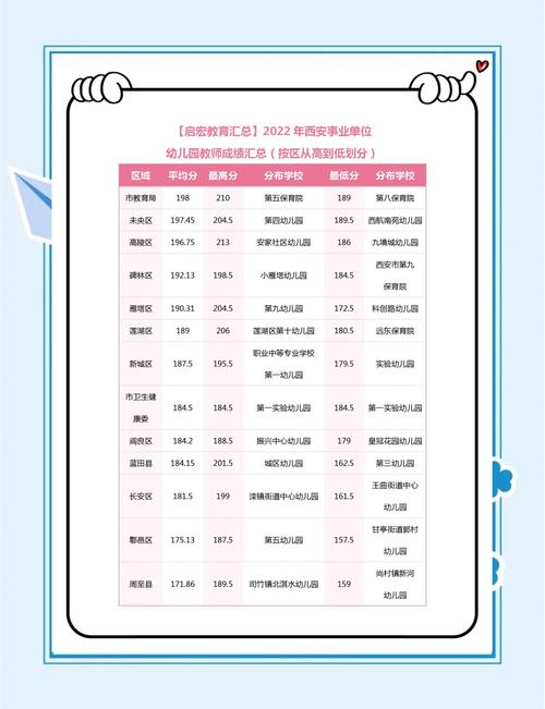 幼师考试讲课占比多少?-图2 幼师考试讲课占比多少?-图2