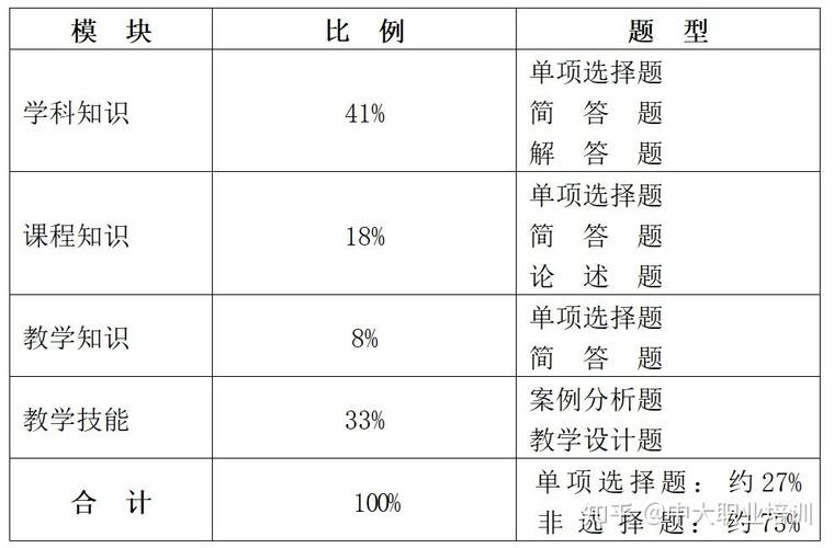 教师资格考试大纲有何变化?-图1 教师资格考试大纲有何变化?-图1