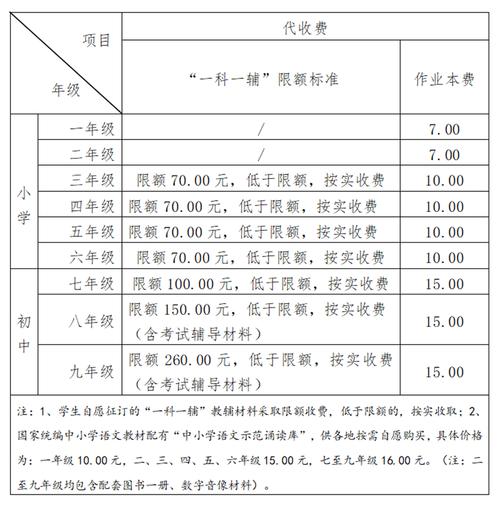 邵阳湘郡学校高中收费多少?-图1 邵阳湘郡学校高中收费多少?-图1