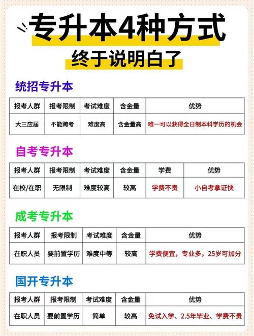 大专学历能考初中教师吗?-图1 大专学历能考初中教师吗?-图1