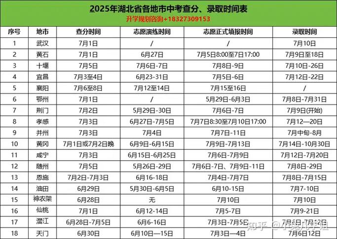 2025湖北初中往届生如何报名?-图1 2025湖北初中往届生如何报名?-图1