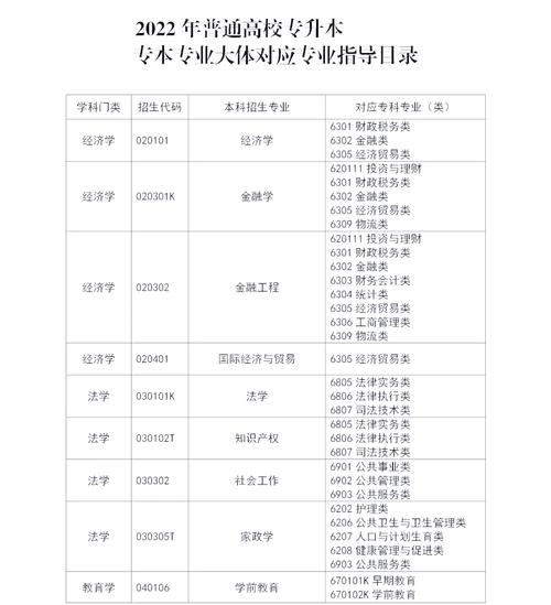 高中后读专科要读几年?-图2 高中后读专科要读几年?-图2