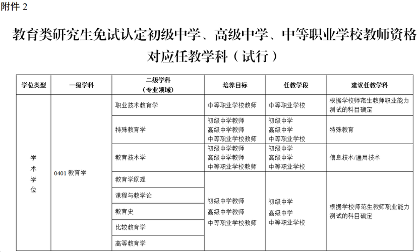 小学英语教师资格证要求-图2 小学英语教师资格证要求-图2