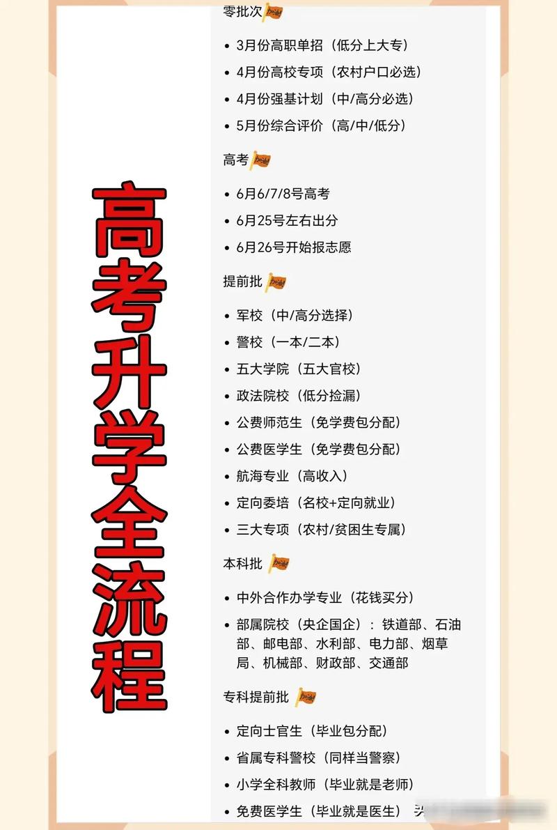 初中毕业可以参考高考吗-图2 初中毕业可以参考高考吗-图2