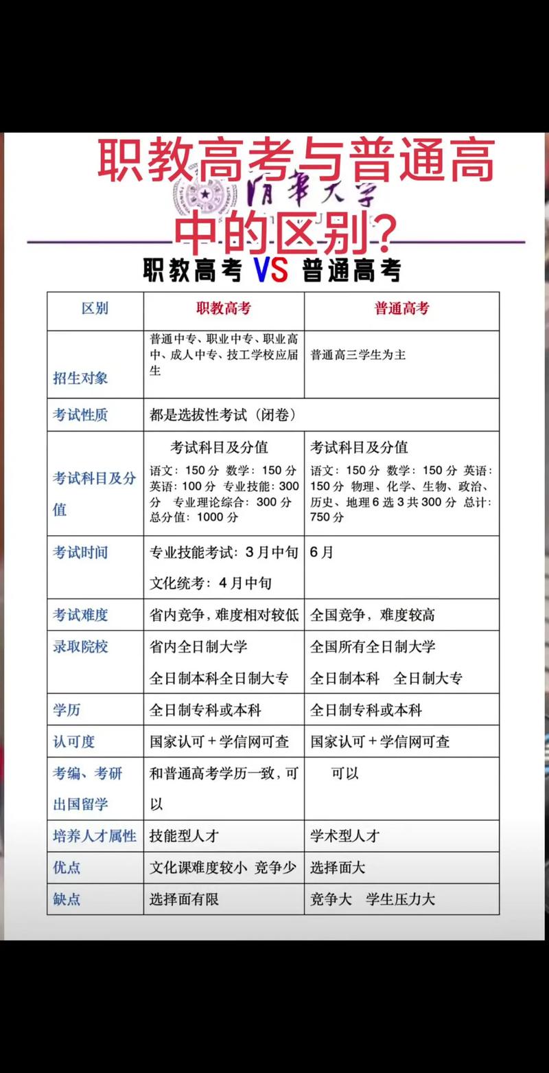 高中本科包括什么区别-图3 高中本科包括什么区别-图3