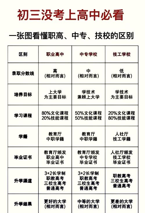 高中本科包括什么区别-图2 高中本科包括什么区别-图2