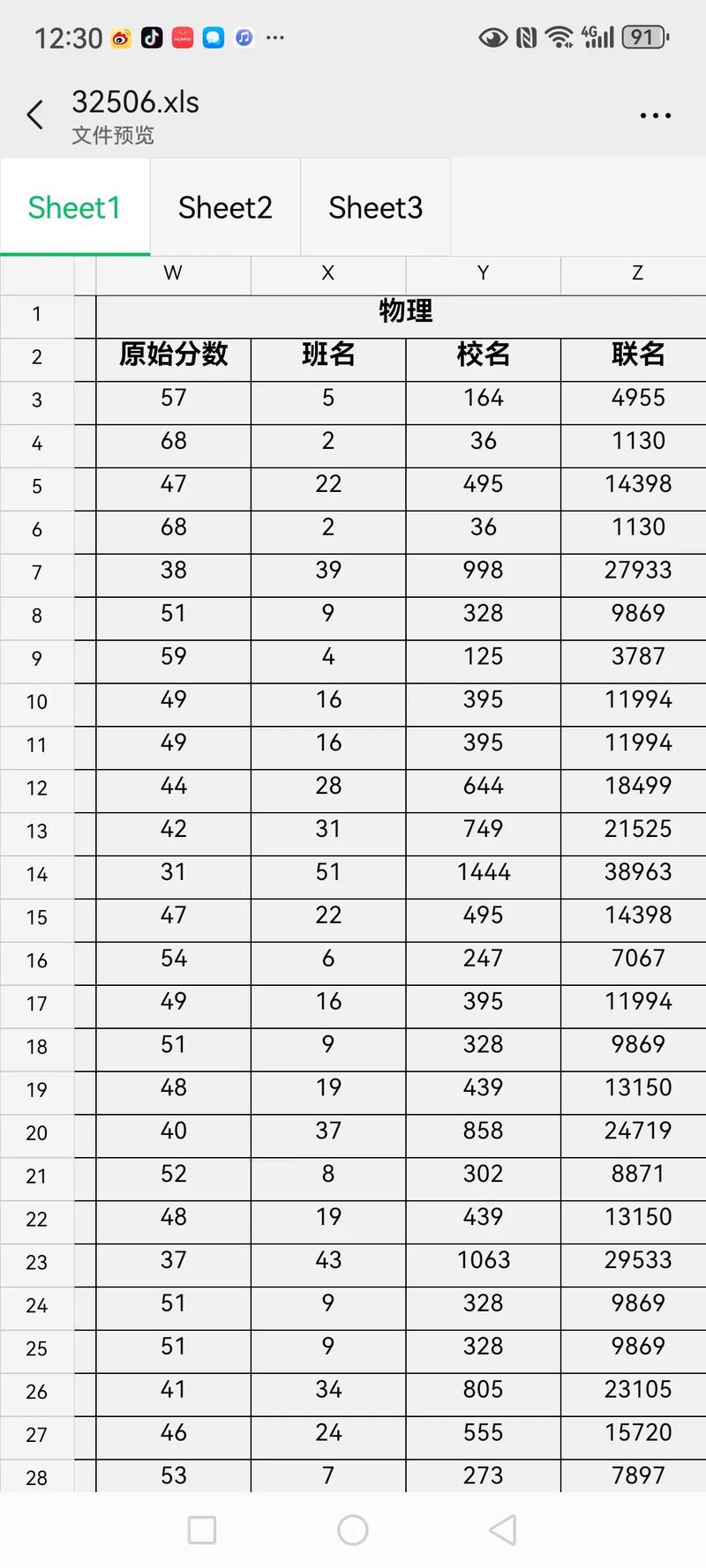 分数不够高中,还能选什么出路?-图2 分数不够高中,还能选什么出路?-图2
