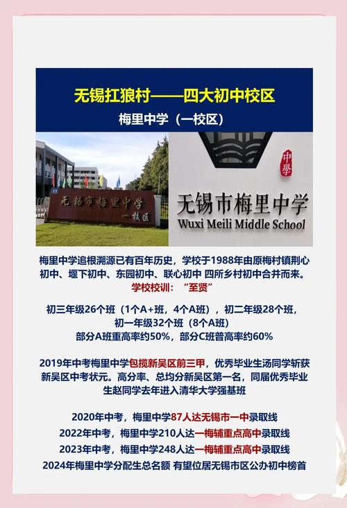 无锡重点初中教学特色有何不同？-图3