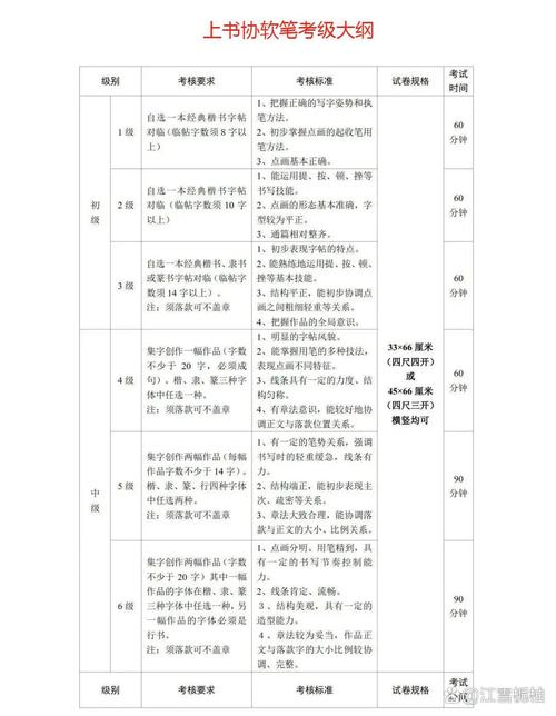 上海初中毛笔学业考要求-图3 上海初中毛笔学业考要求-图3