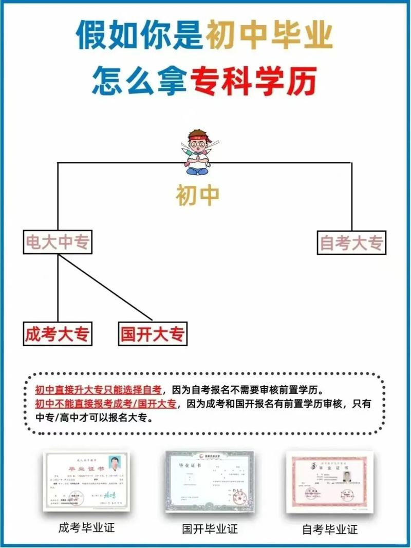初中毕业如何成为艺考生？-图2