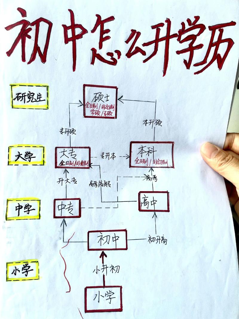 初中毕业如何成为艺考生？-图1