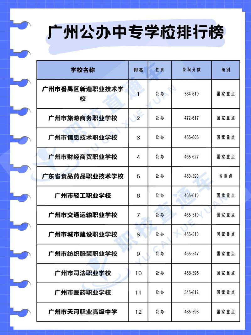 民办高中和中专,选哪个更合适?-图3 民办高中和中专,选哪个更合适?-图3