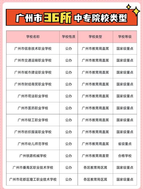 民办高中和中专,选哪个更合适?-图2 民办高中和中专,选哪个更合适?-图2