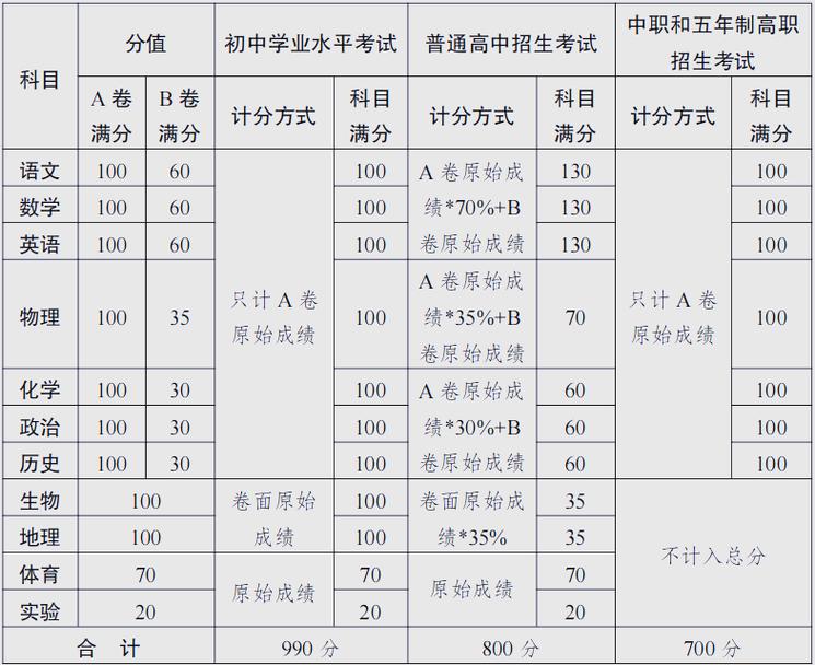 内江市2025初中入学政策有哪些变化?-图2 内江市2025初中入学政策有哪些变化?-图2