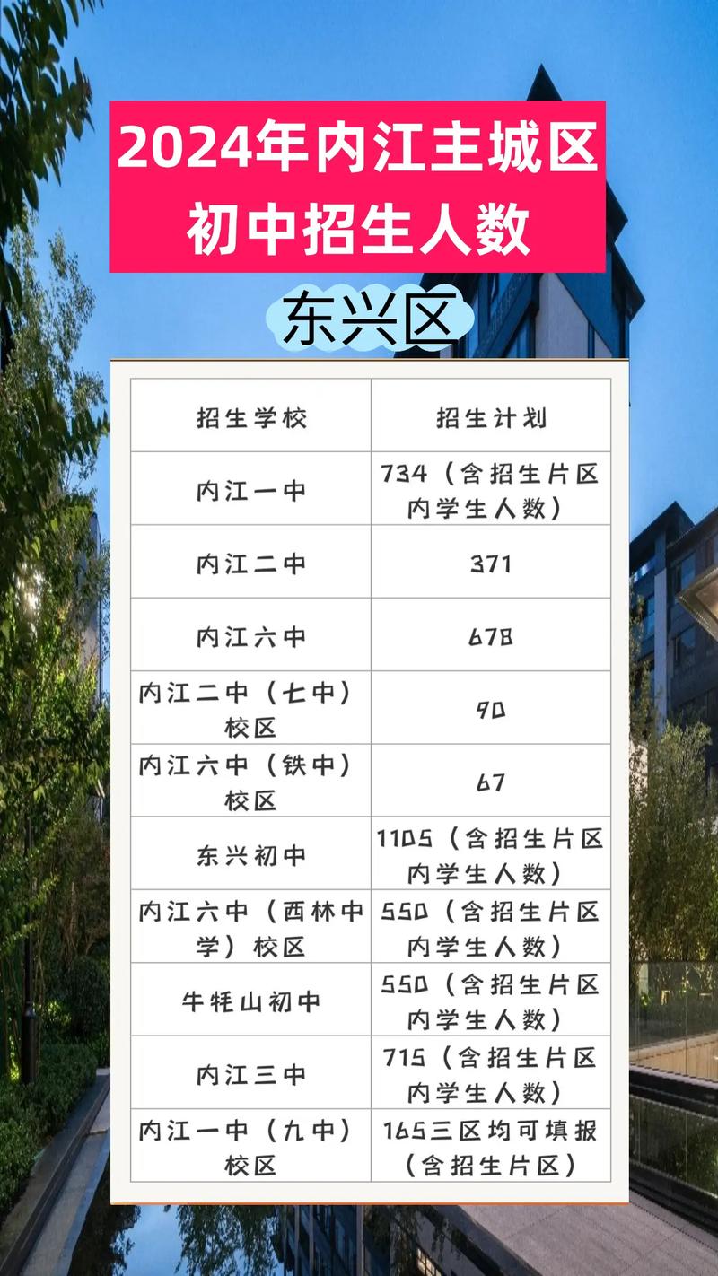 内江市2025初中入学政策有哪些变化?-图1 内江市2025初中入学政策有哪些变化?-图1