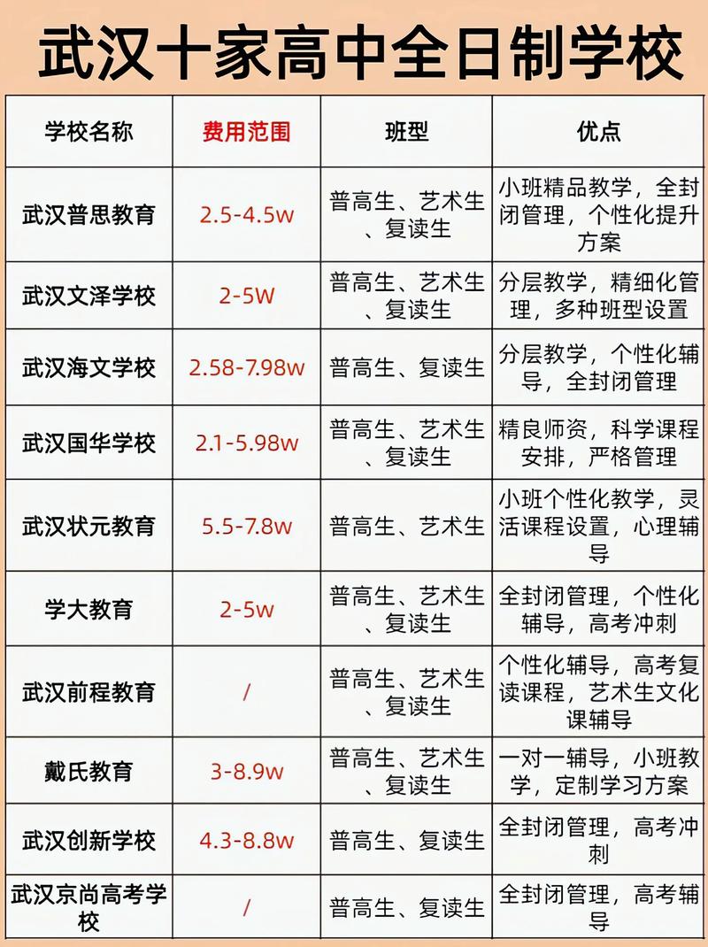 武汉中小学培训机构哪家排名靠前?-图2 武汉中小学培训机构哪家排名靠前?-图2