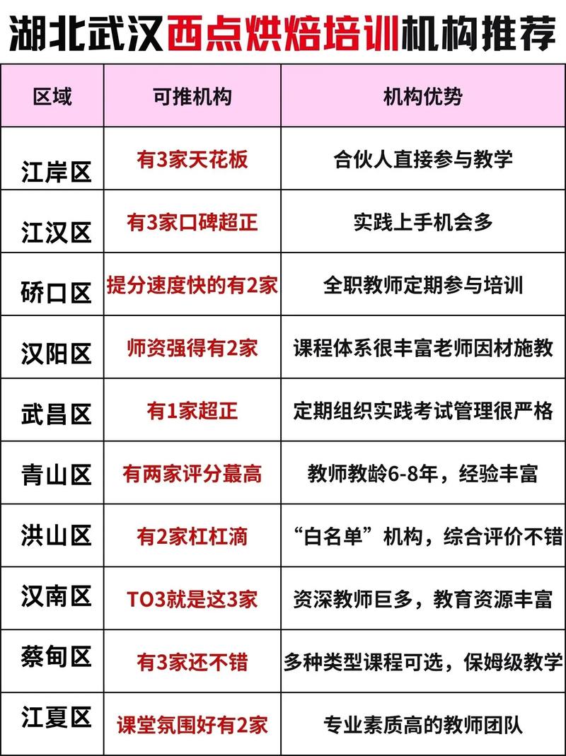 武汉中小学培训机构哪家排名靠前?-图3 武汉中小学培训机构哪家排名靠前?-图3