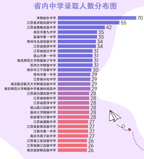 南京高中学费报销多少-图2 南京高中学费报销多少-图2