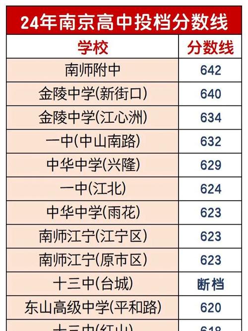 南京高中学费报销多少-图3 南京高中学费报销多少-图3