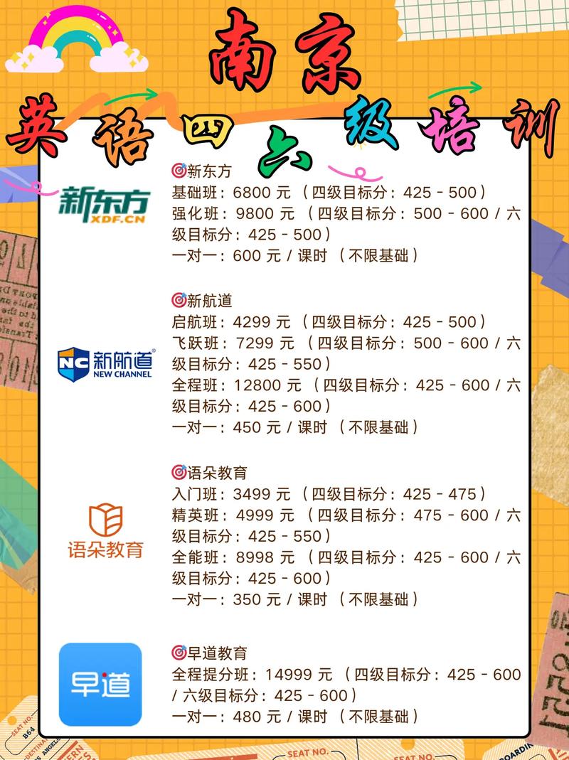 南京小学英语培训怎么选?-图1 南京小学英语培训怎么选?-图1
