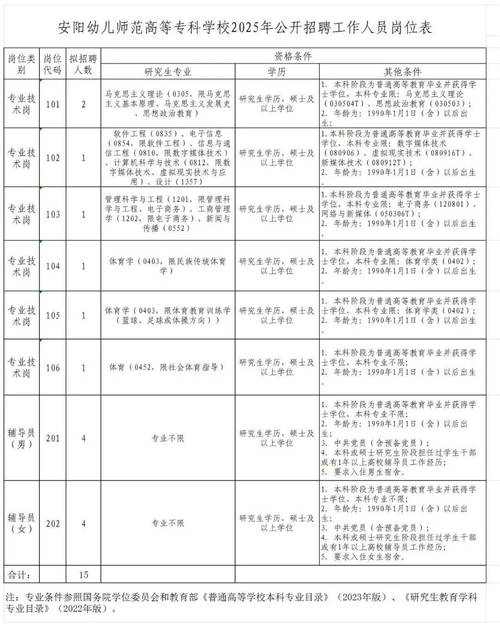 大专幼师毕业，能从事哪些工作？-图2