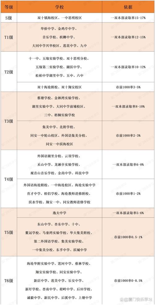 2025厦门初中排名哪家强?-图1 2025厦门初中排名哪家强?-图1