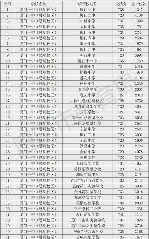 2025厦门初中排名哪家强?-图2 2025厦门初中排名哪家强?-图2