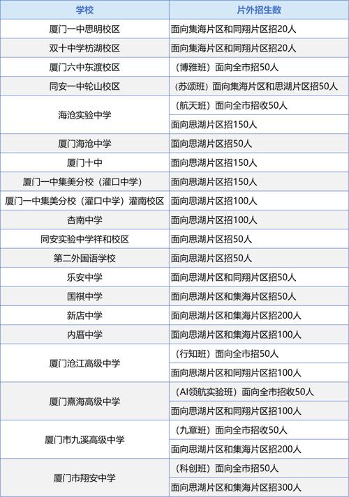 2025厦门初中排名哪家强?-图3 2025厦门初中排名哪家强?-图3