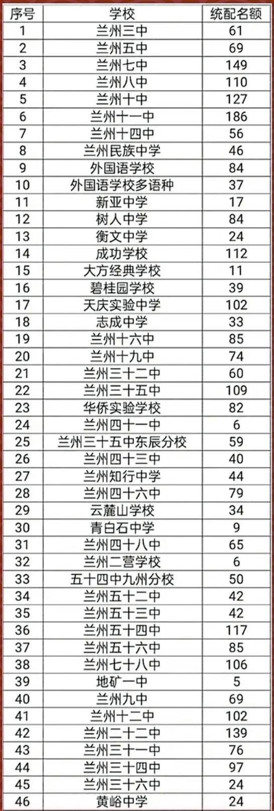 初中生能考甘肃哪些学校?-图2 初中生能考甘肃哪些学校?-图2