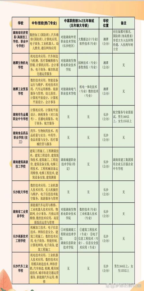 初中毕业读几年专科最划算？-图1