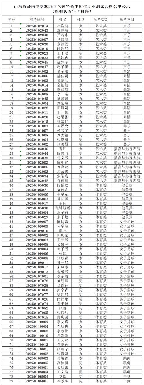 济南高中选专业有哪些？怎么选才合适？-图2