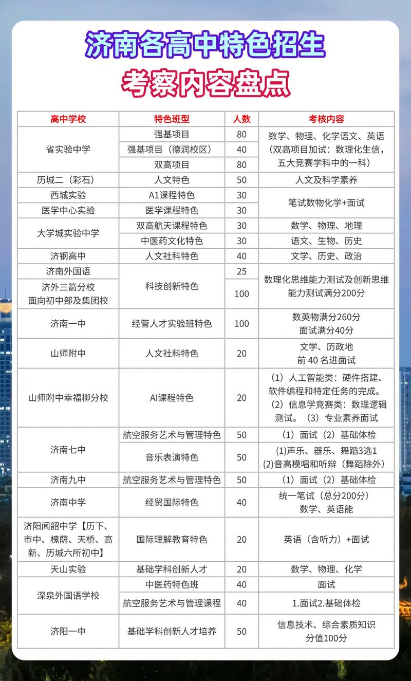 济南高中选专业有哪些？怎么选才合适？-图3