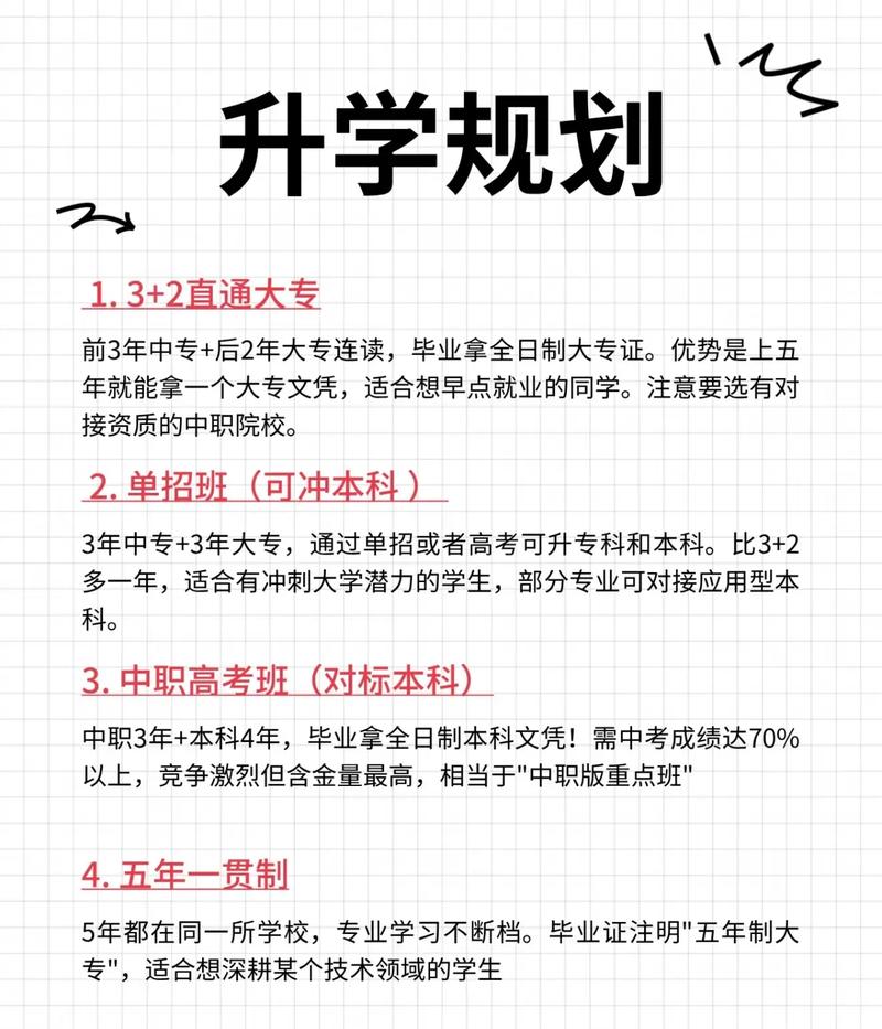 没有考上高中如何就业-图1