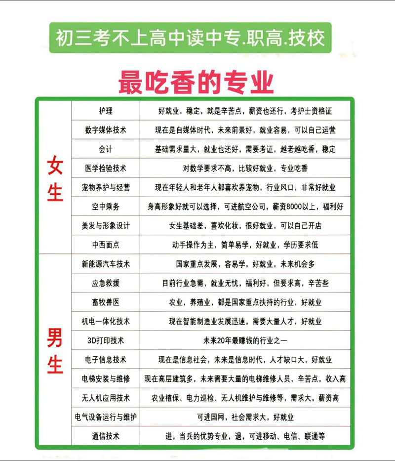 没有考上高中如何就业-图3