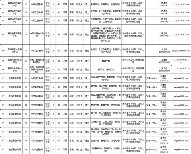 厦门市公办幼师学校招聘有何要求?-图1 厦门市公办幼师学校招聘有何要求?-图1