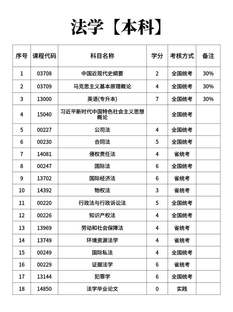高中自考本科法律，难度大吗？能考过吗？-图2