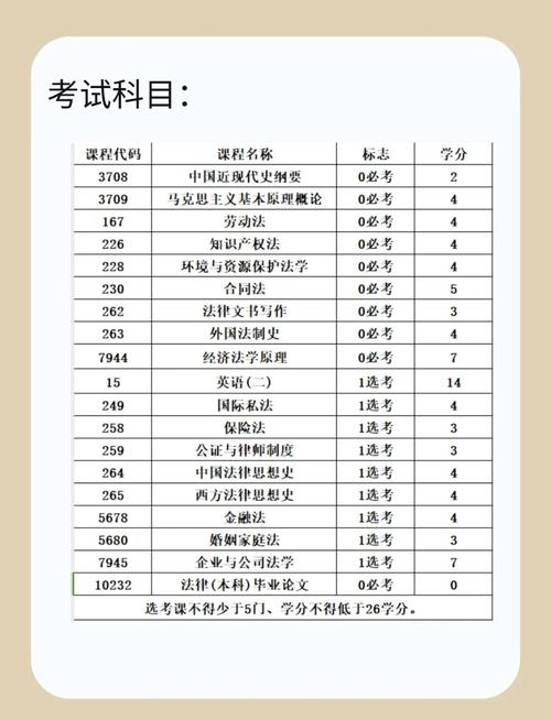 高中自考本科法律，难度大吗？能考过吗？-图3