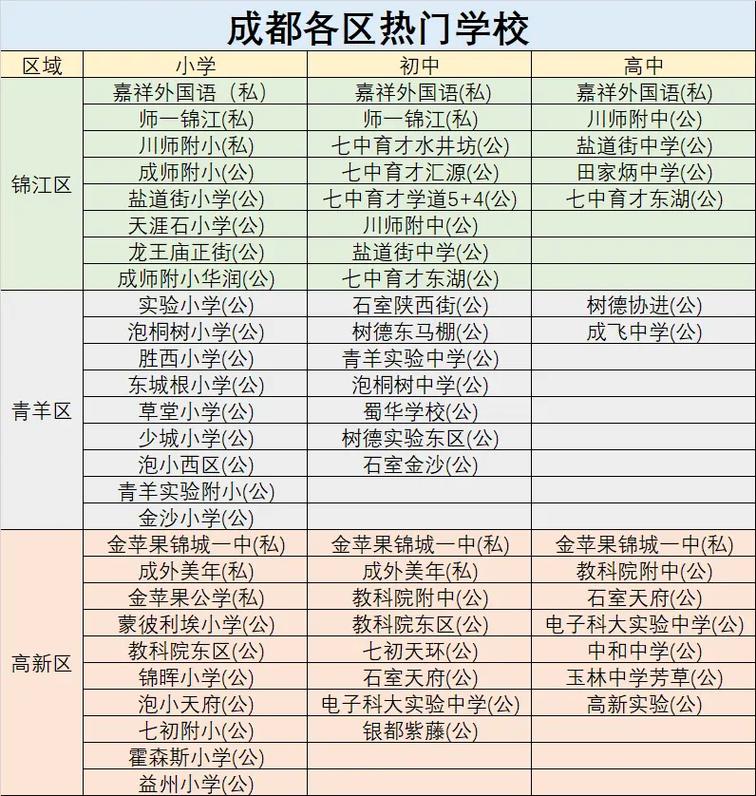 成都初中培训学校怎么选？-图1