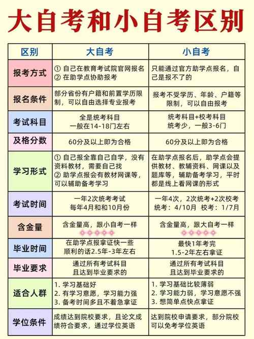 初中起点能直接自考本科吗？-图3