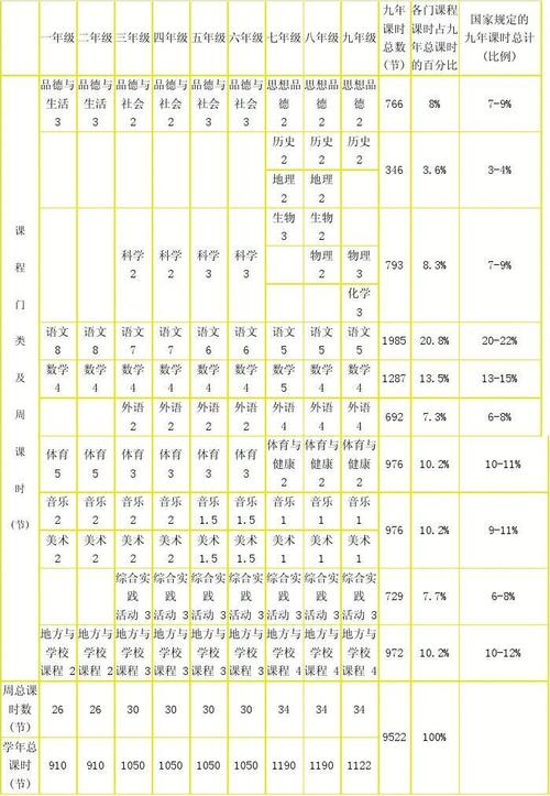 河北高中新课改如何落地?课程设置有何新变化?-图1 河北高中新课改如何落地?课程设置有何新变化?-图1