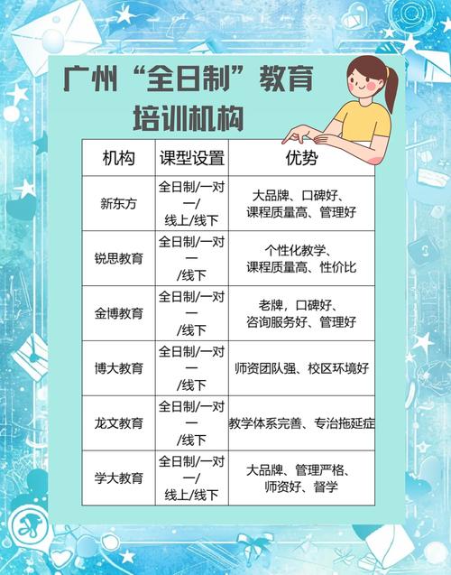 中小学教育培训机构有何特色与优势？-图3