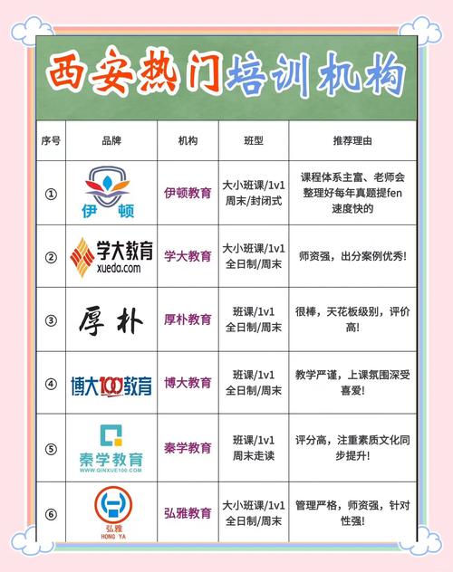 西安中小学辅导机构排名哪家强?-图1 西安中小学辅导机构排名哪家强?-图1